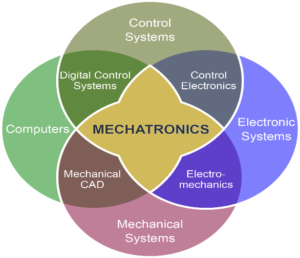 mechatronics With Marine Technological Advancement – there comes Failure Consequences
